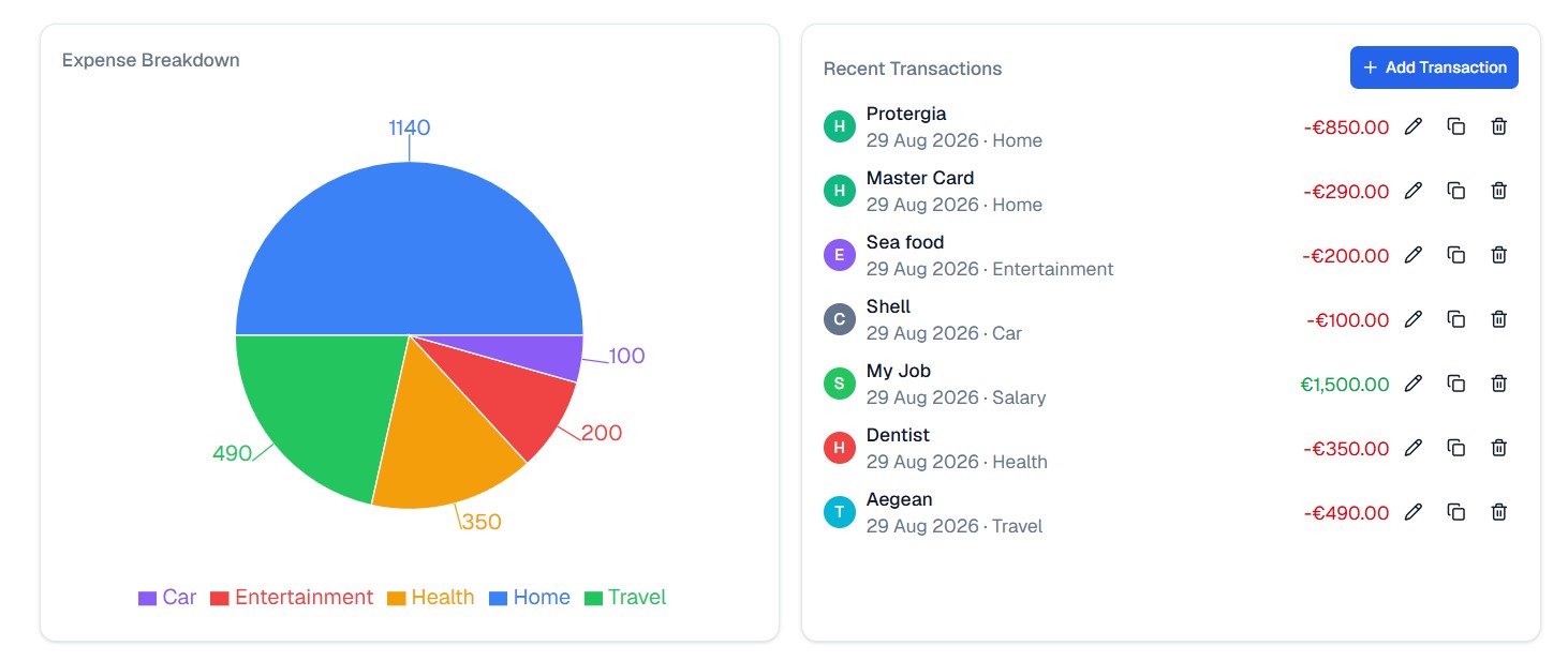 Expense breakdown pie chart and recent transactions list